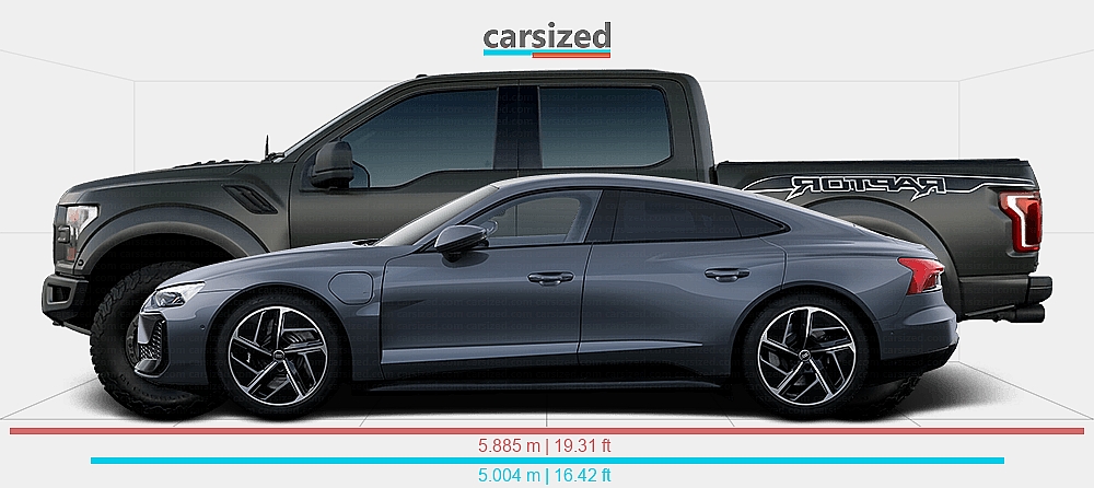 Dimensions: Audi e-tron GT 2024-present vs. Ford F-150 2017-2020