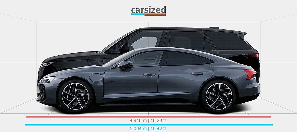 Range Rover Rvsgt Dimensions: Audi e-tron GT 2024-present vs. Land Rover Range Rover ...