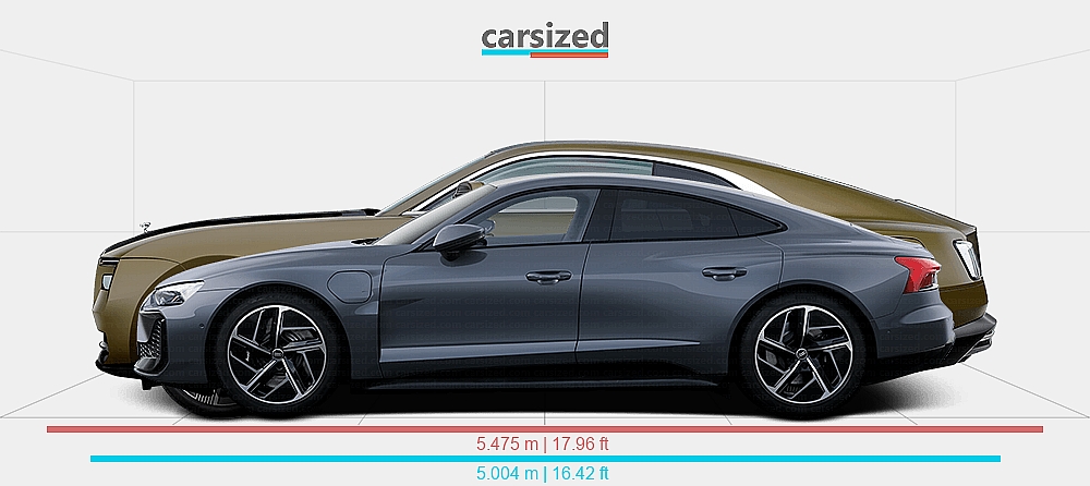 Spectre Rr25 Dimensions: Audi e-tron GT 2024-present vs. Rolls-Royce Spectre 2023 ...