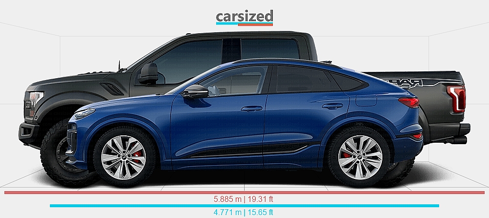 Dimensions: Audi Q6 e-tron 2024-present vs. Ford F-150 2017-2020