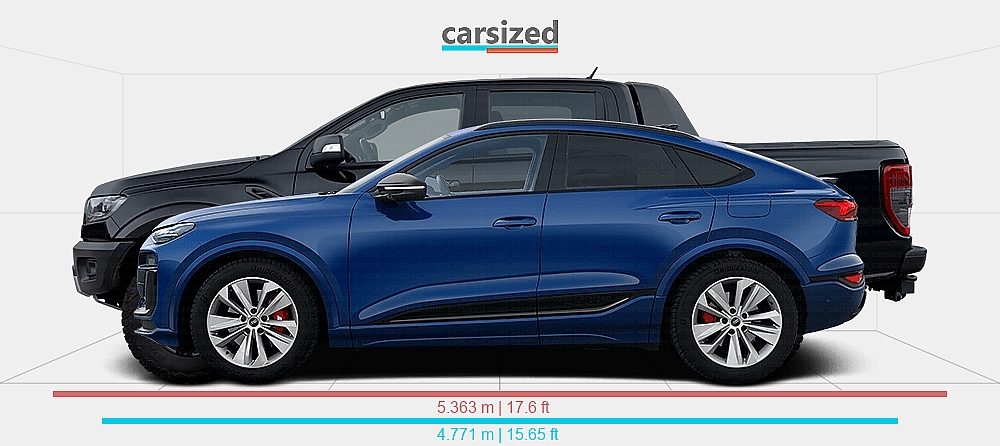 Dimensions: Audi Q6 e-tron 2024-present vs. Ford Ranger 2019-2022