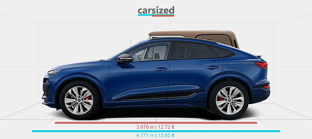 Dimensions: Audi Q6 e-tron 2024-present vs. Jeep Wrangler 1986-1996