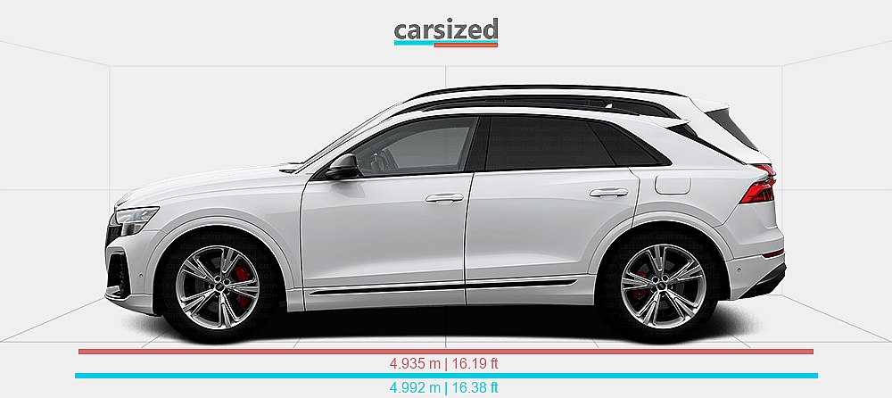 Dimensions: Audi Q8 2023-present vs. BMW X5 2023-present