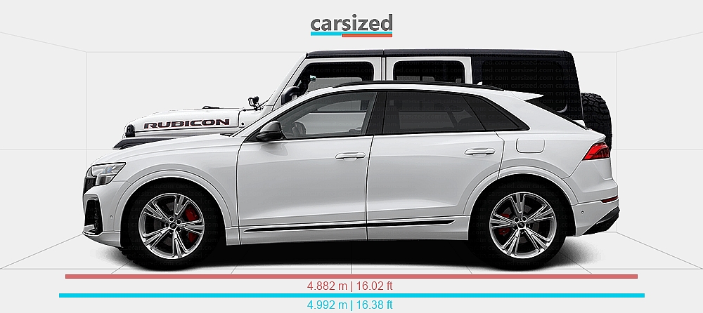 Dimensions: Audi Q8 2023-present vs. Jeep Wrangler 2017-present
