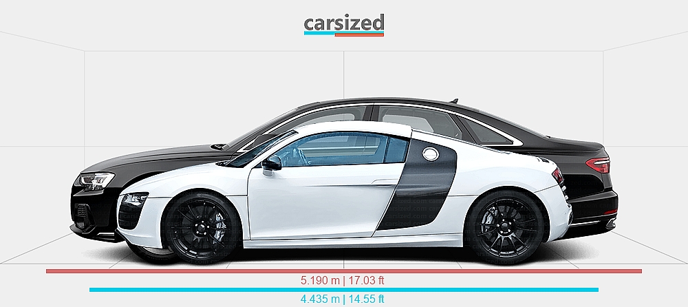 Dimensions: Audi R8 2006-2015 vs. Audi A8 2021-present