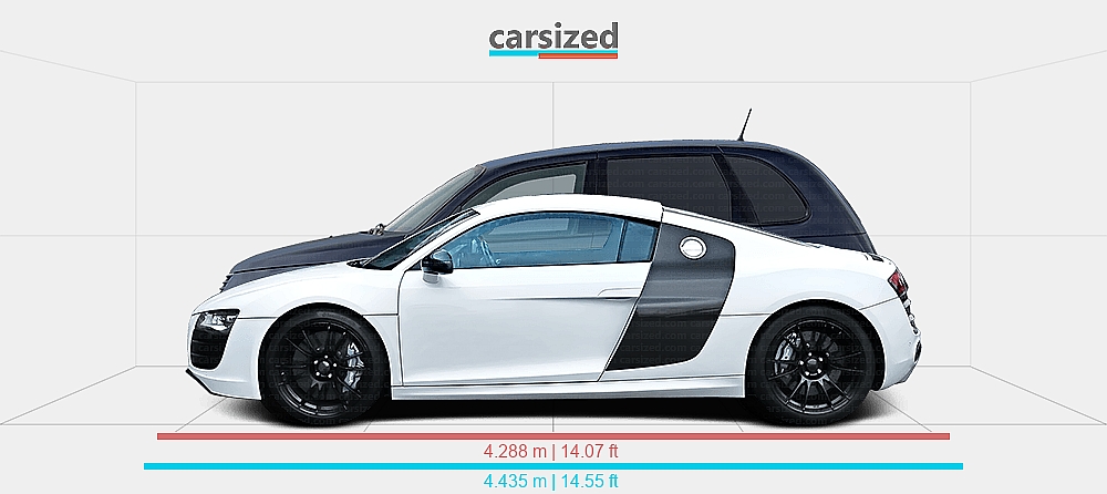 Dimensions: Audi R8 2006-2015 vs. Chrysler PT Cruiser 2000-2006