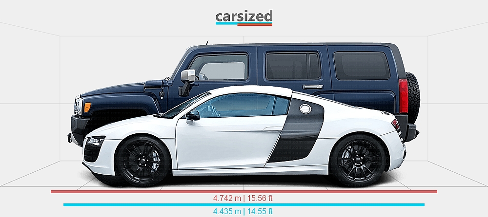 Hummer R8 Dimensions: Audi R8 2006-2015 vs. Hummer H3 2005-2010