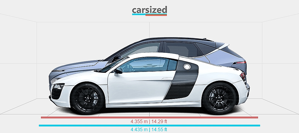 Hyundai R8 Dimensions: Audi R8 2006-2015 vs. Hyundai Kona 2023-present