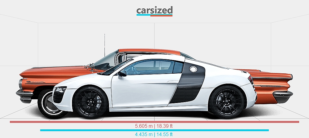 Dimensions: Audi R8 2006-2015 vs. Pontiac Bonneville 1960-1960