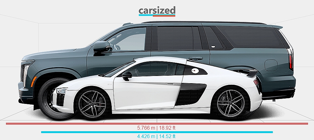 Dimensions: Audi R8 2015-2018 vs. Cadillac Escalade 2024-present
