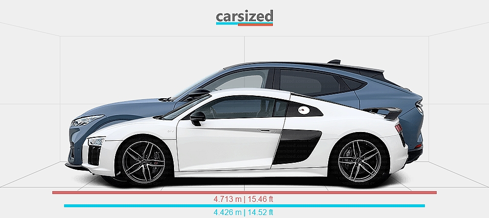 Dimensions: Audi R8 2015-2018 vs. Ford Mustang Mach-E 2021-present
