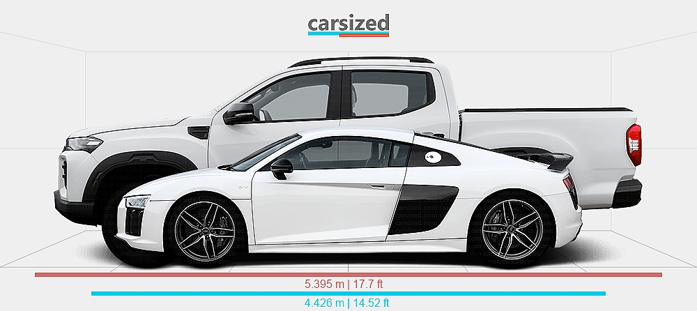 Dimensions: Audi R8 2015-2018 vs. Maxus T60 MAX 2025-present