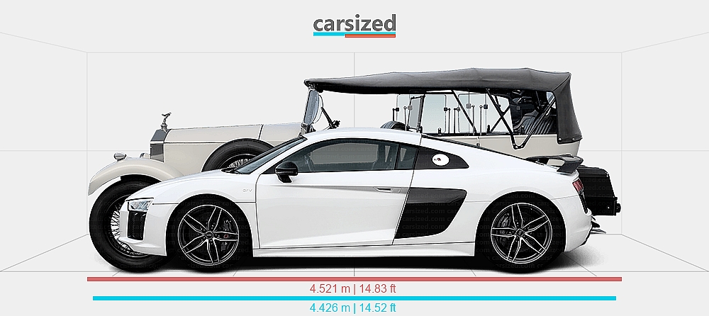 Dimensions: Audi R8 2015-2018 vs. Rolls-Royce Twenty 1922-1929