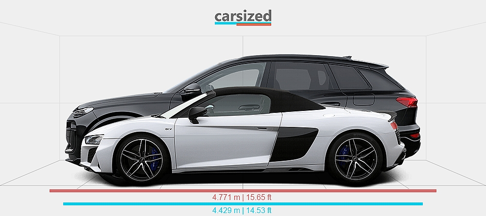 Dimensions: Audi R8 2019-present vs. Audi Q6 e-tron 2023-present