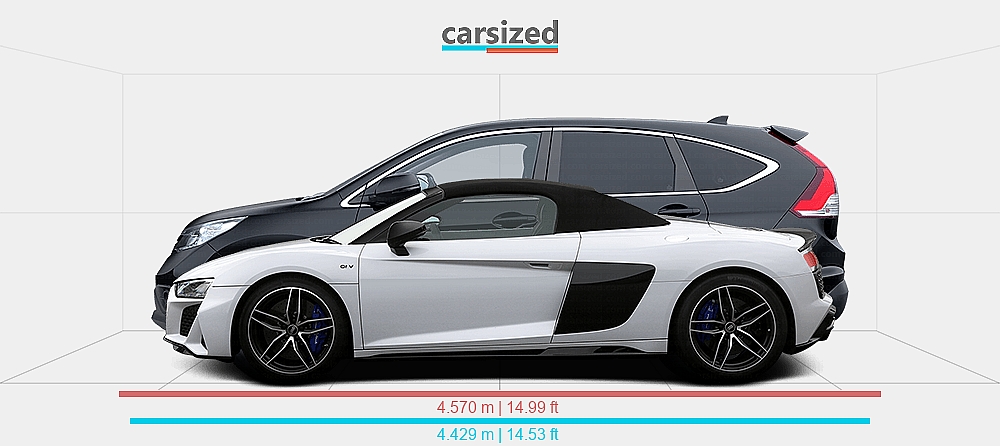 Dimensions: Audi R8 2019-present vs. Honda CR-V 2011-2014