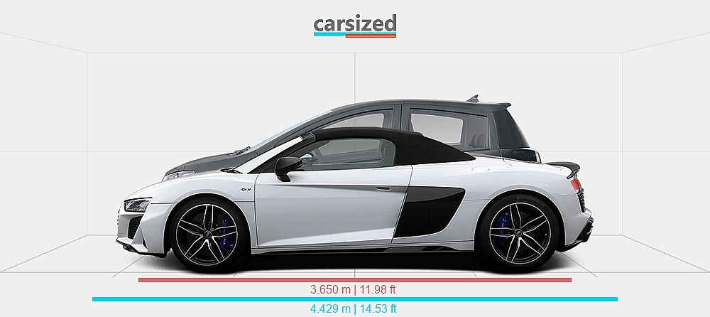 Dimensions: Audi R8 2019-present vs. JAC e-JS1 2021-present