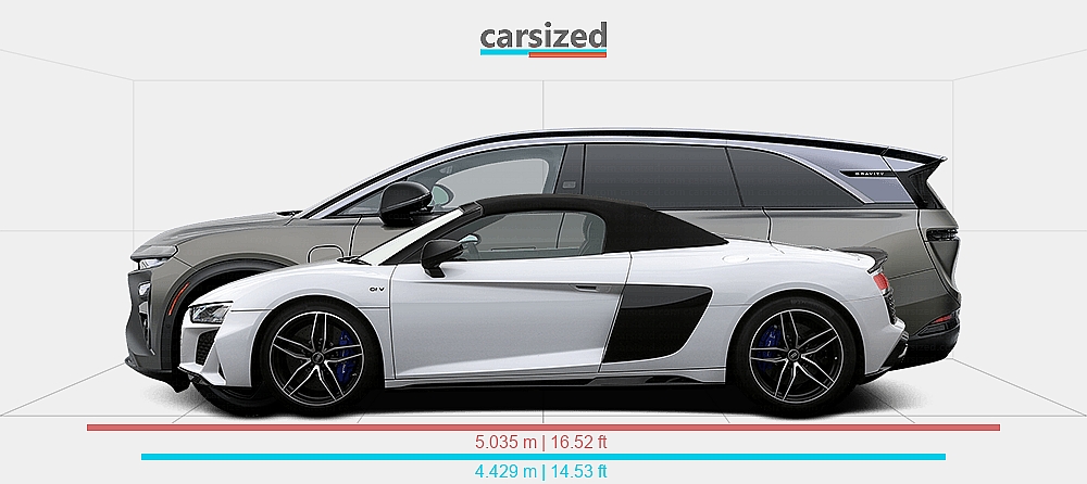 Dimensions: Audi R8 2019-present vs. Lucid Gravity 2024-present