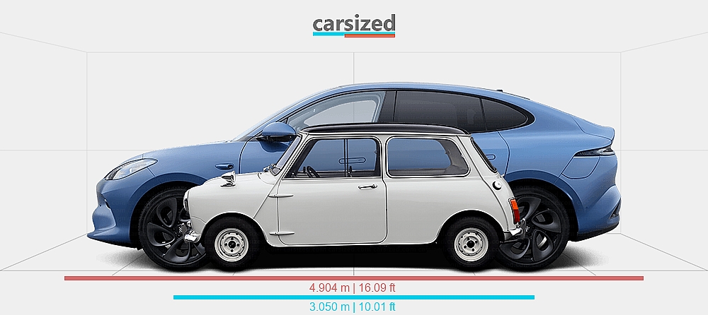 Dimensions: Austin Mini 1967-1970 vs. IM LS6 2024-2025