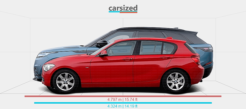 Dimensions: BMW 1-Series 2011-2015 vs. Land Rover Range Rover Velar ...