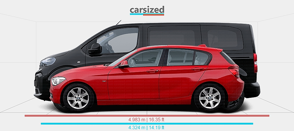 Dimensions: BMW 1-Series 2011-2015 vs. Peugeot Traveller 2024-present