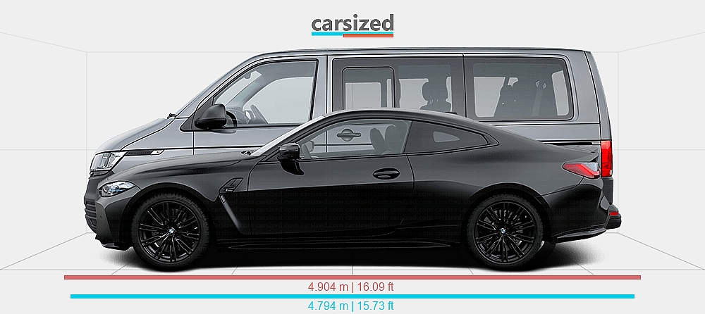 Vw Gen Dimensions: BMW 4-Series 2020-2024 vs. Volkswagen Transporter 2019-2024
