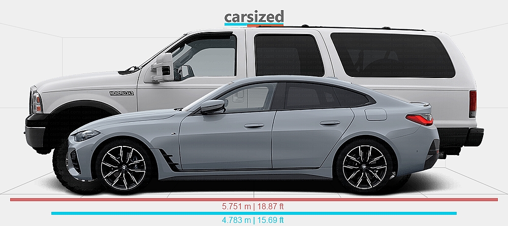 Dimensions: BMW 4-Series 2020-2024 vs. Ford Excursion 2005-2005