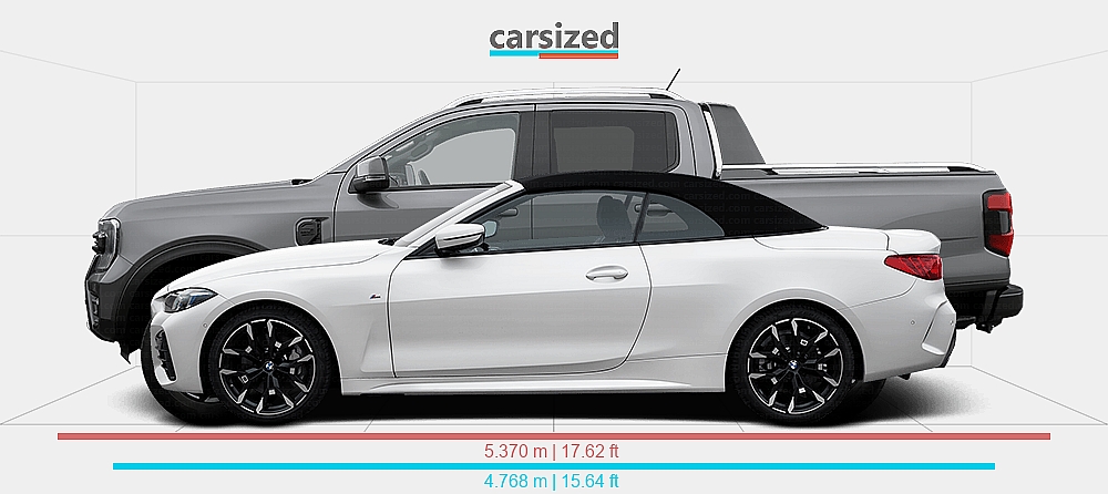Dimensions: BMW 4-Series 2024-present vs. Ford Ranger 2022-present