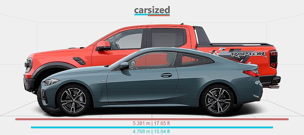 Bmw Raptor Dimensions: BMW 4-Series 2024-present vs. Ford Ranger 2022-present
