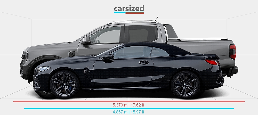 Dimensions: BMW 8-Series 2022-present vs. Ford Ranger 2022-present