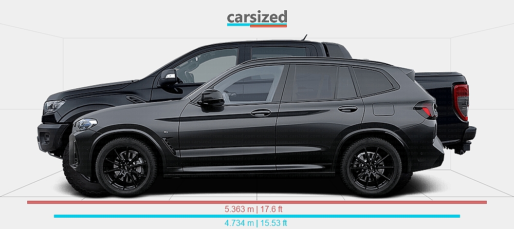 Bmw Raptor Dimensions: BMW iX3 2021-2025 vs. Ford Ranger 2019-2022