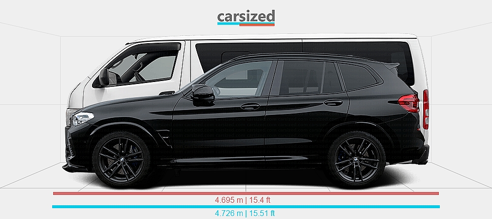 Dimensions: BMW X3 2019-2021 vs. Toyota Hiace 2014-2019