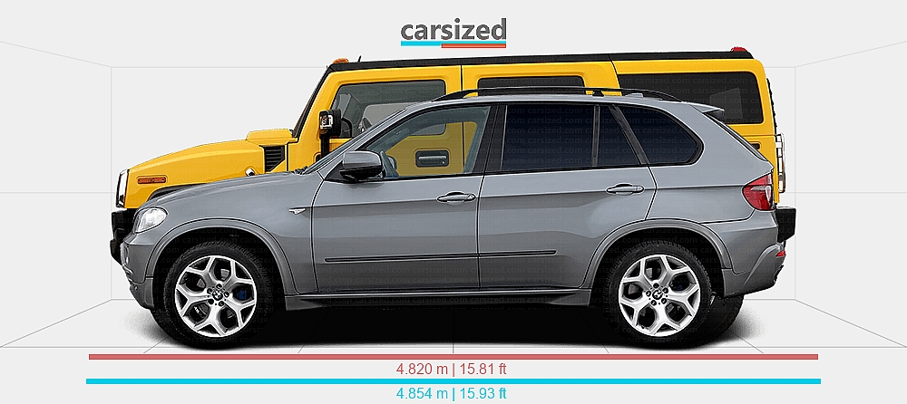 Dimensions: BMW X5 2006-2013 vs. Hummer H2 2002-2009