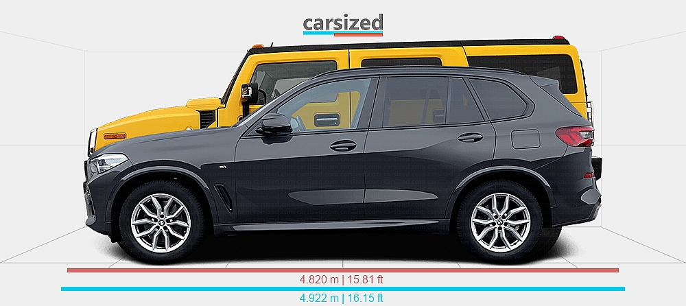 Dimensions: BMW X5 2018-2022 vs. Hummer H2 2002-2009