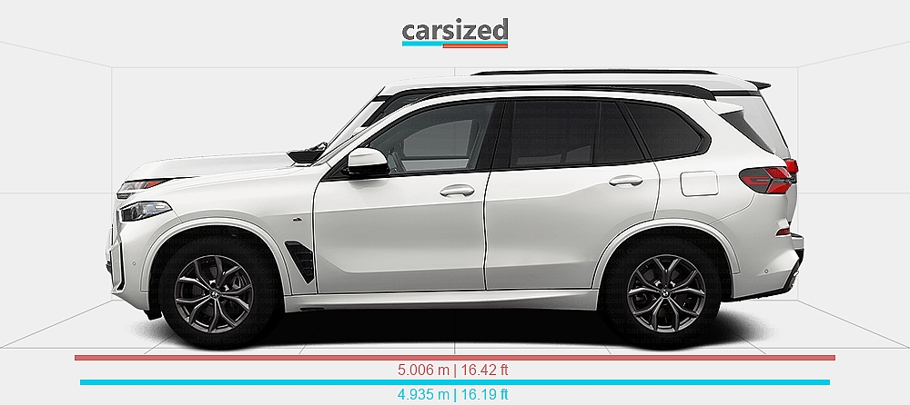 Lexus Car Side View Dimensions: BMW X5 2023-present vs. Lexus GX 2023-present