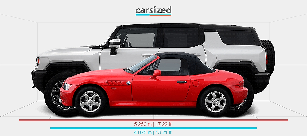 Dimensions: BMW Z3 1995-2000 vs. GMC Hummer EV 2021-present