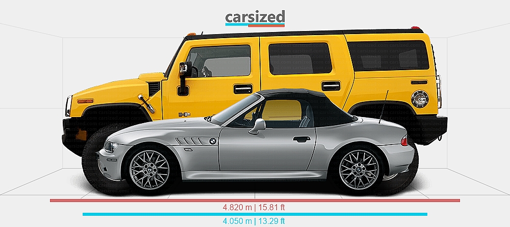 Dimensions: BMW Z3 1999-2002 vs. Hummer H2 2002-2009