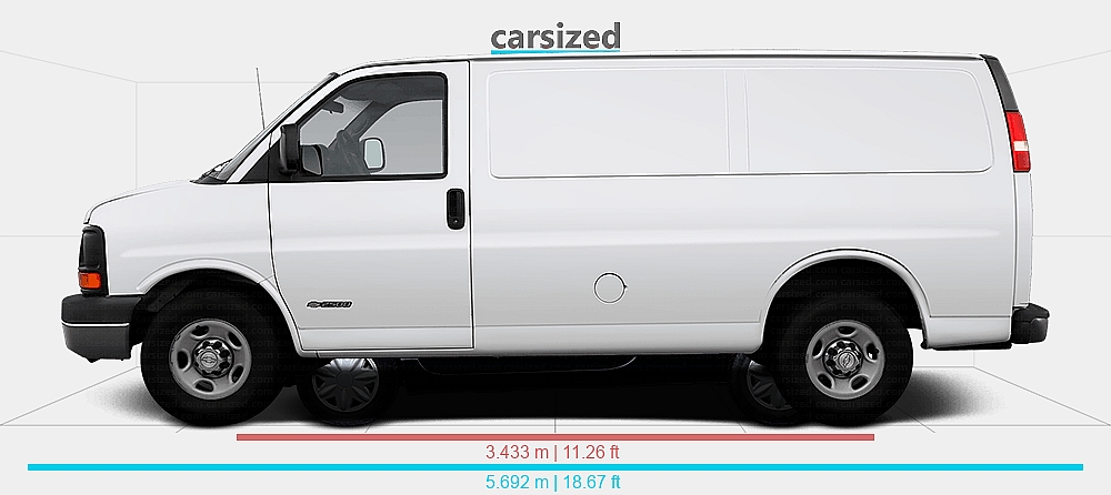 Dimensions: Chevrolet Express 2003-present vs. Renault Twingo 1998-2003