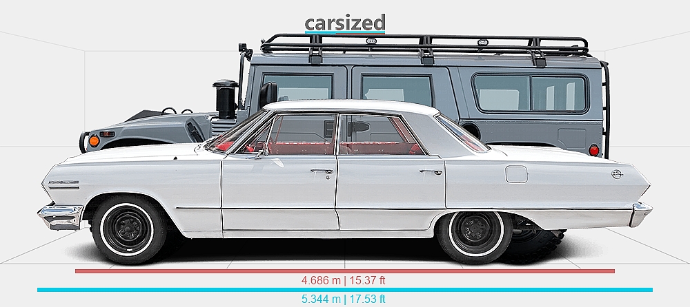 Dimensions: Chevrolet Impala 1960-1964 vs. Hummer H1 2004-2006