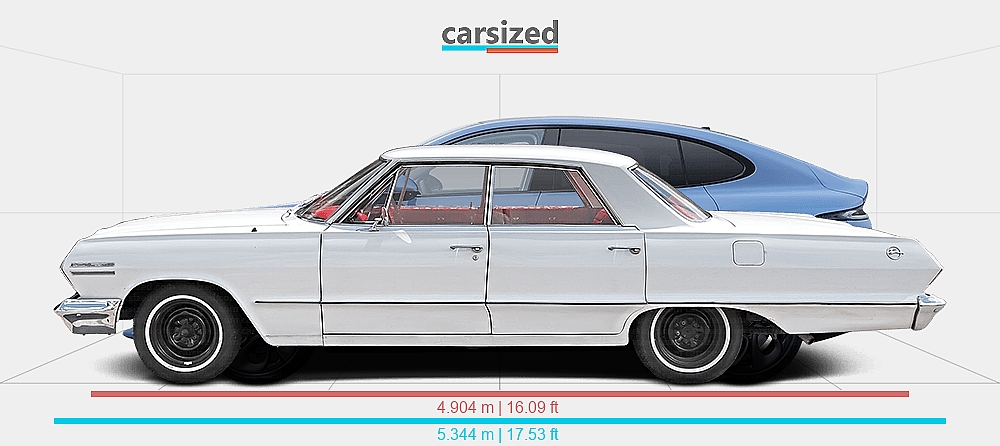 Dimensions: Chevrolet Impala 1960-1964 vs. IM LS6 2024-2025
