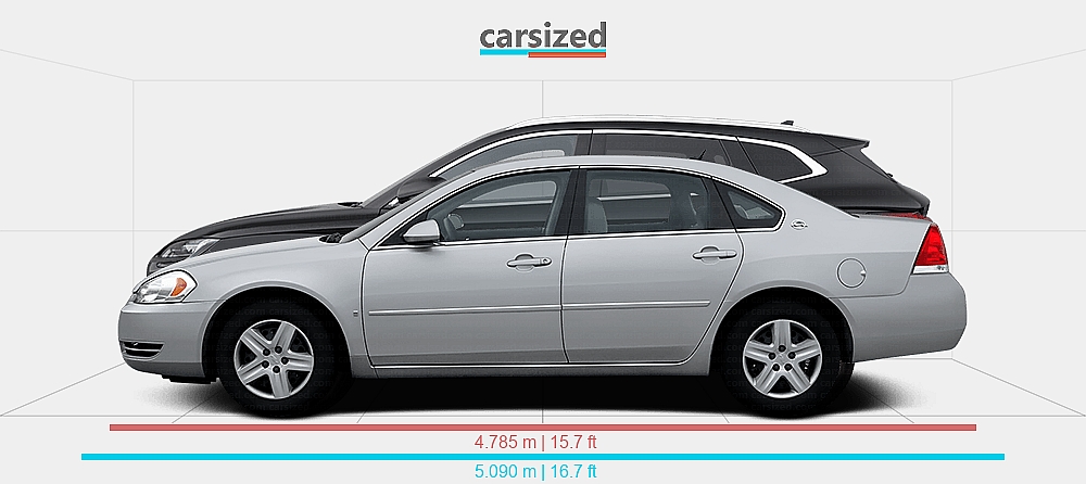 Dimensions: Chevrolet Impala 2005-2011 vs. BYD Seal U 2023-present