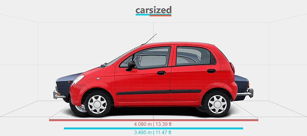 Dimensions: Chevrolet Matiz 2005-2010 vs. Alfa Romeo Giulia 1971-1975