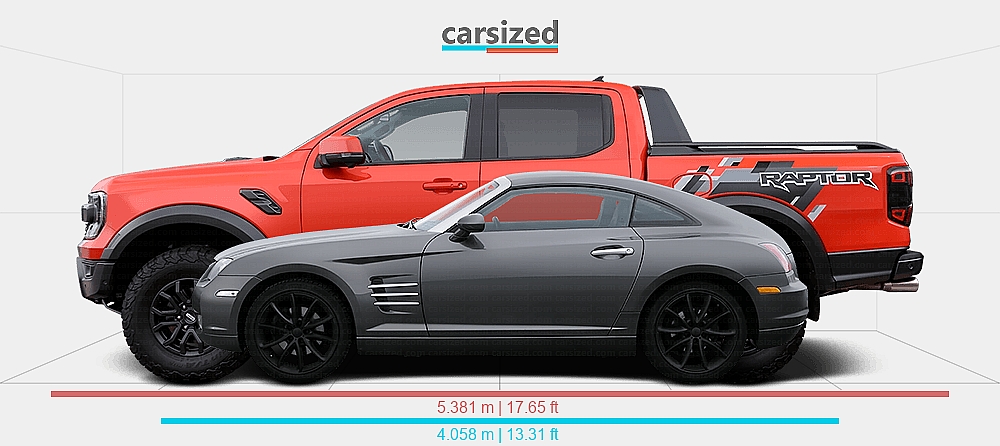 Dimensions: Chrysler Crossfire 2003-2007 vs. Ford Ranger 2022-present