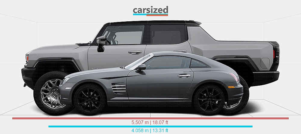 Dimensions: Chrysler Crossfire 2003-2007 vs. GMC Hummer EV 2021-present