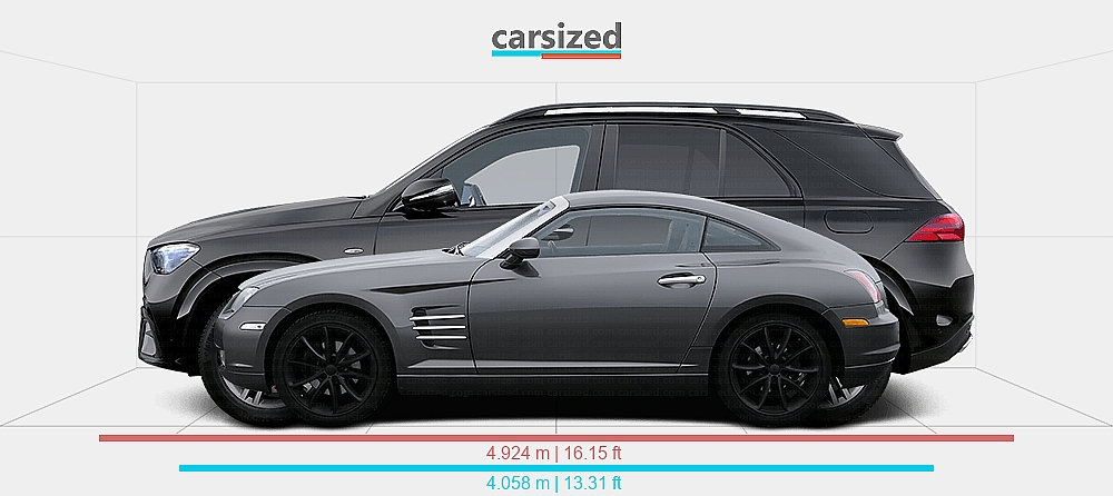 Benz Fastback Dimensions: Chrysler Crossfire 2003-2007 vs. Mercedes-Benz GLE 2023-present