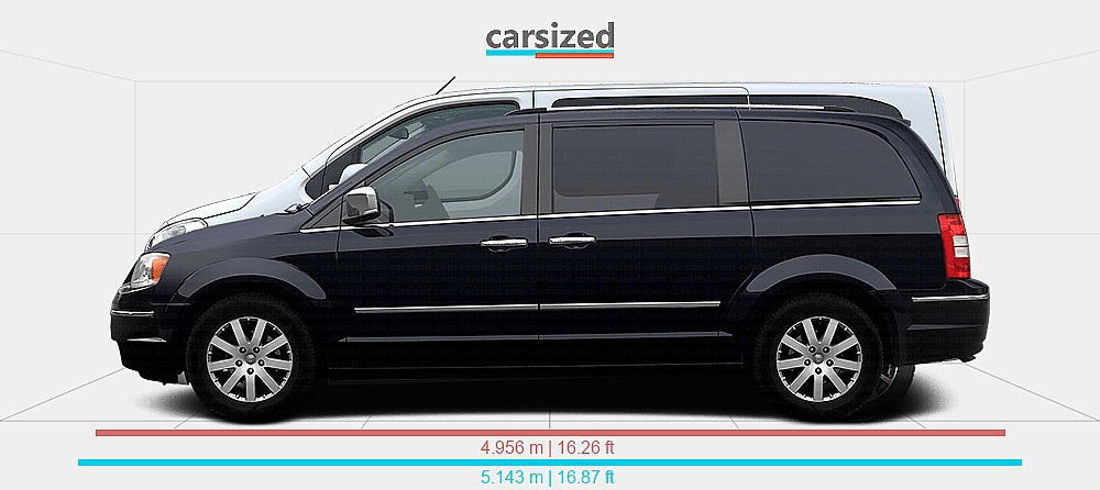 Dimensions: Chrysler Grand Voyager 2007-2016 vs. Citroën SpaceTourer ...
