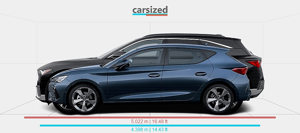 Hatchback Cat Dimensions: Cupra Leon 2024-present vs. Acura ZDX 2024-2025
