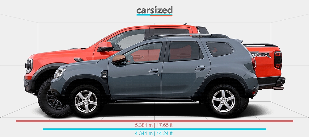 Dimensions: Dacia Duster 2021-2023 vs. Ford Ranger 2022-present
