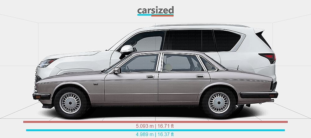 Dimensions: Daimler Six 1986-1994 vs. Lexus LX 2021-present
