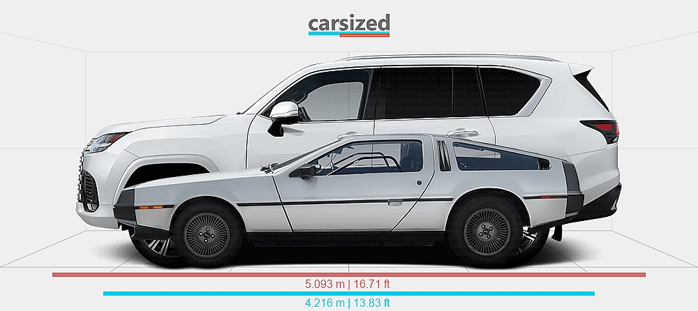 Dimensions: DMC DeLorean 1981-1982 vs. Lexus LX 2021-present