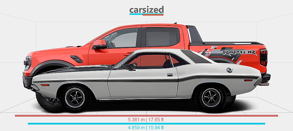Ford Ranger Challenger Dimensions: Dodge Challenger 1969-1974 vs. Ford Ranger 2022-present